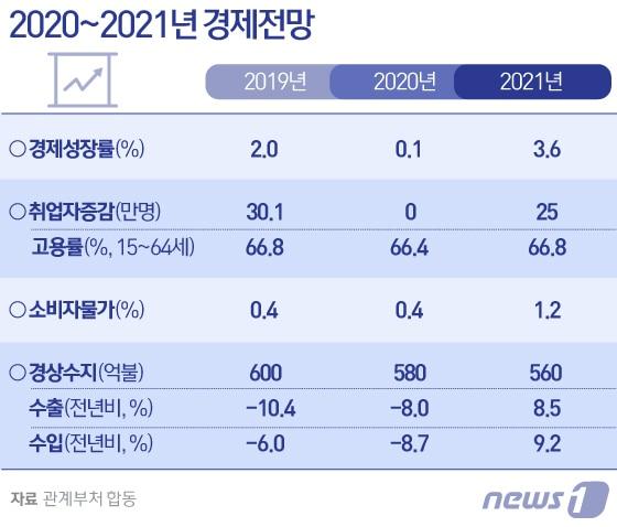 본문 이미지 - ⓒ News1 김일환 디자이너