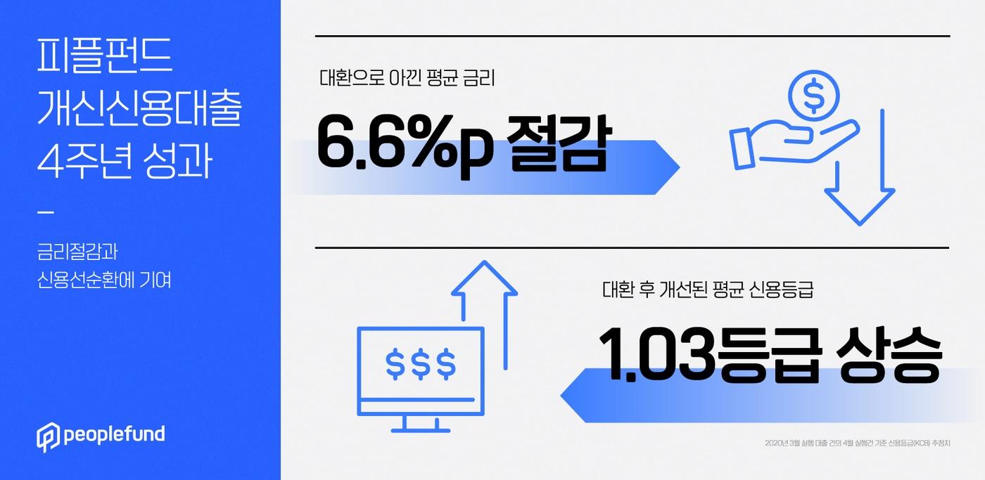 본문 이미지 - (피플펀드 제공) ⓒ 뉴스1