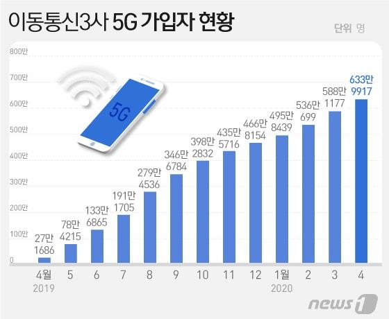 본문 이미지 - ⓒ News1 이지원 디자이너