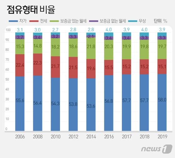 본문 이미지 - ⓒ News1 이지원 디자이너