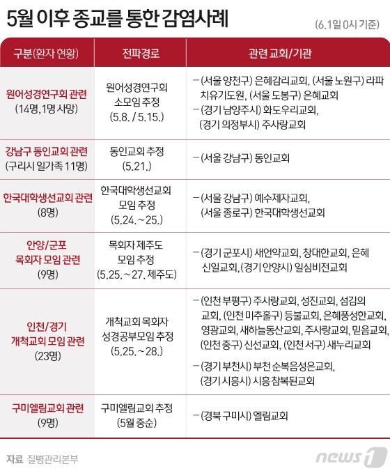본문 이미지 - ⓒ News1 김일환 디자이너