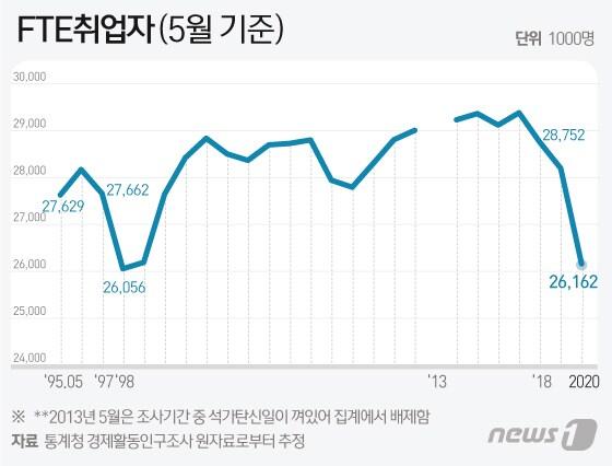 본문 이미지 - ⓒ News1 이지원 디자이너
