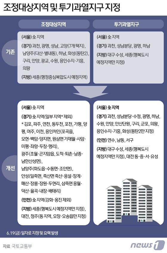 본문 이미지 - ⓒ News1 김일환 디자이너