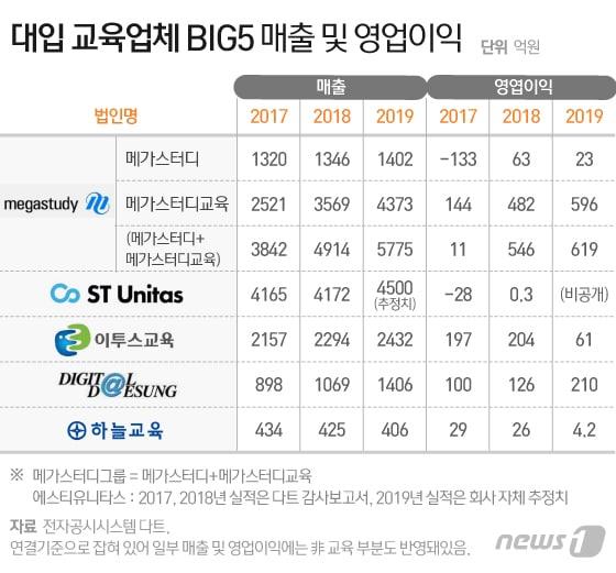 본문 이미지 - ⓒ News1 이지원 디자이너