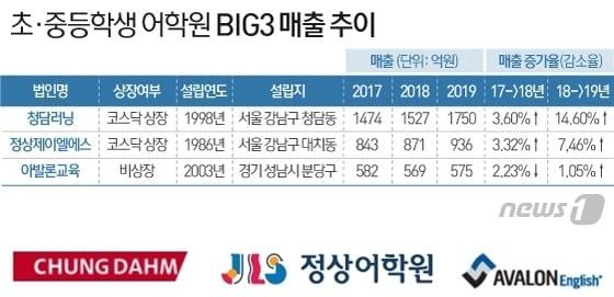 본문 이미지 - ⓒ News1 이은현 디자이너