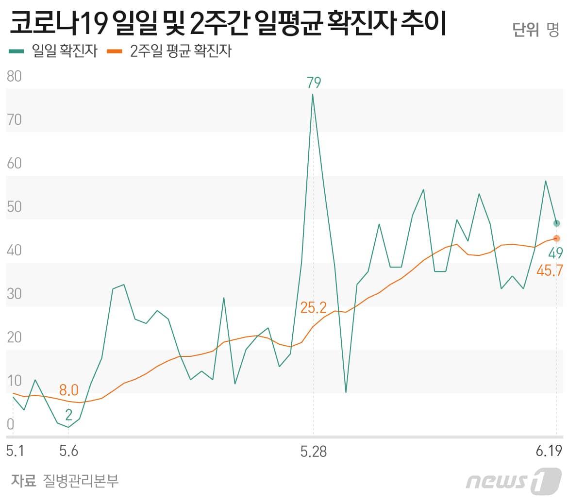 본문 이미지 - ⓒ News1 최수아 디자이너