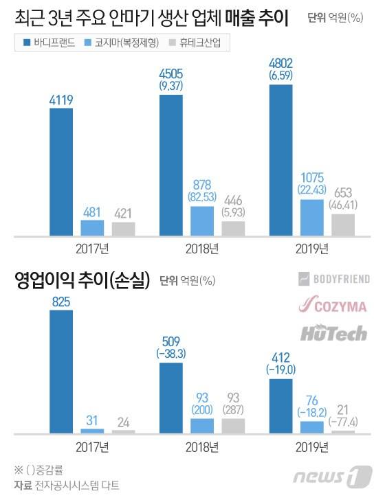 본문 이미지 - ⓒ News1 이은현 디자이너
