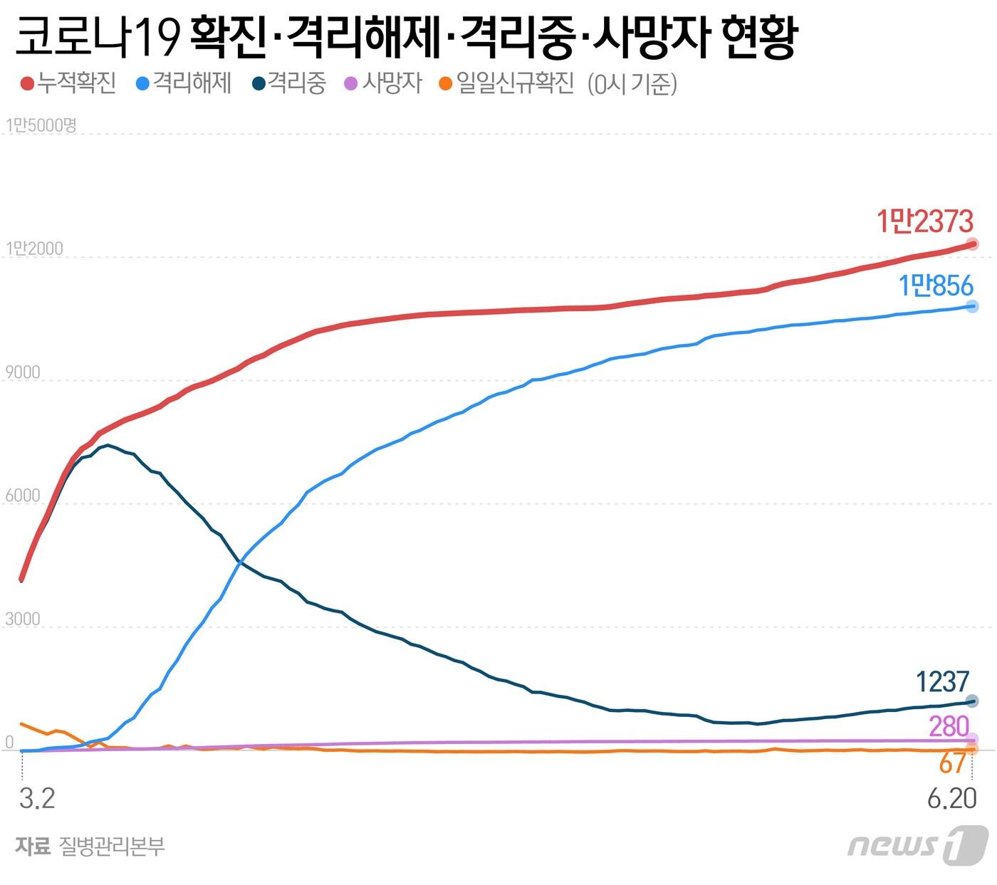 본문 이미지 - ⓒ News1 최수아 디자이너
