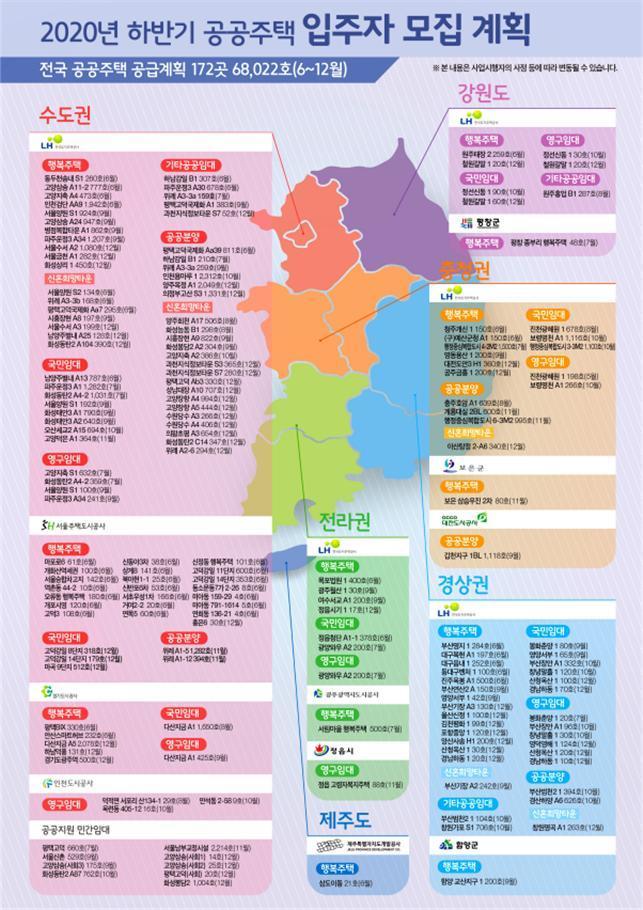 본문 이미지 - 2020년 하반기 공공주택 입주자 모집 계획. 국토부 제공. /뉴스1