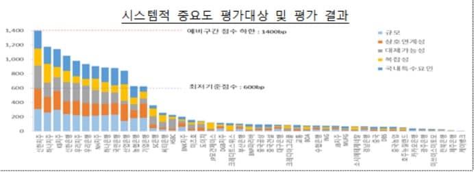 본문 이미지 - ⓒ 뉴스1