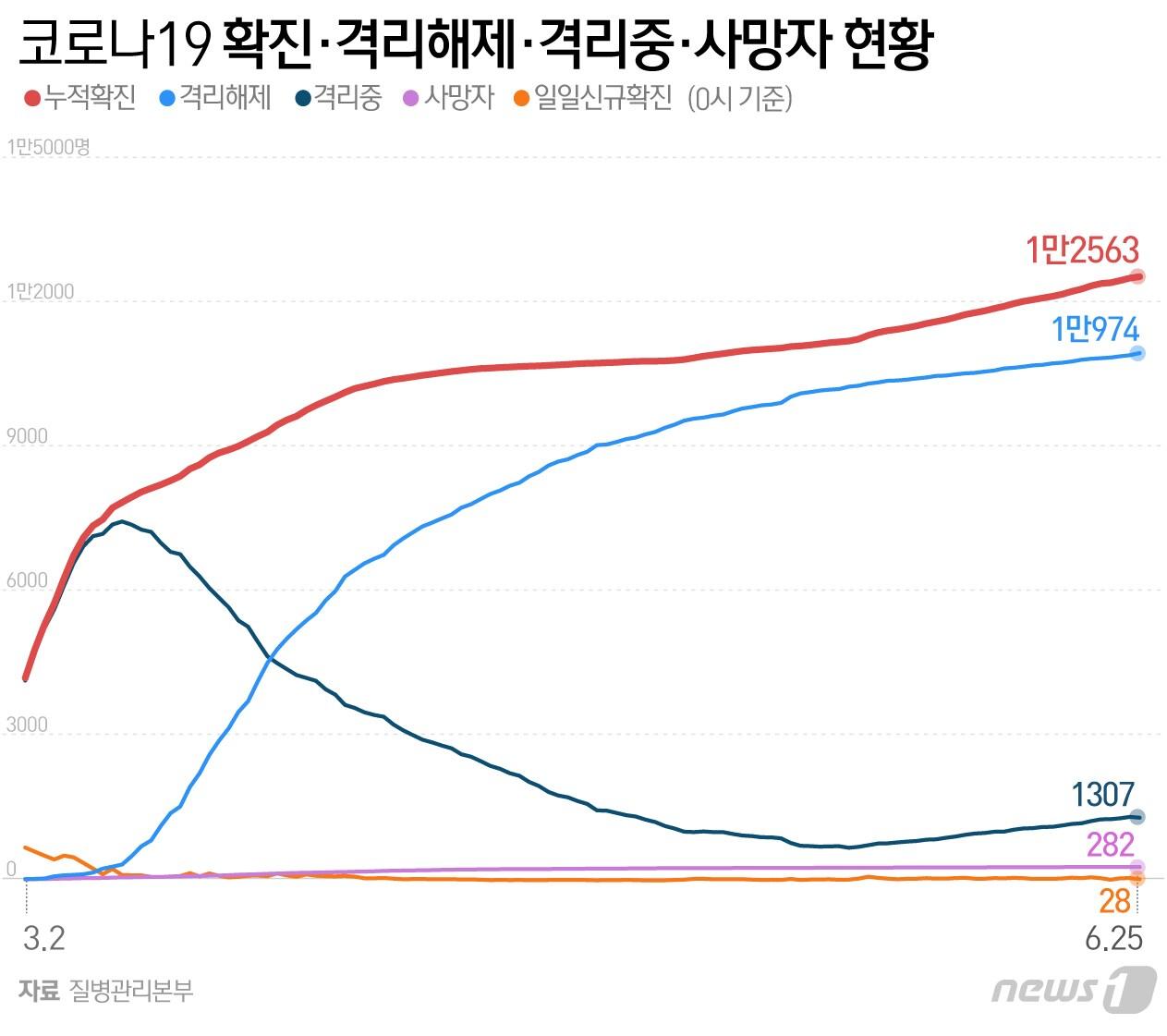 본문 이미지 - ⓒ News1 최수아 디자이너