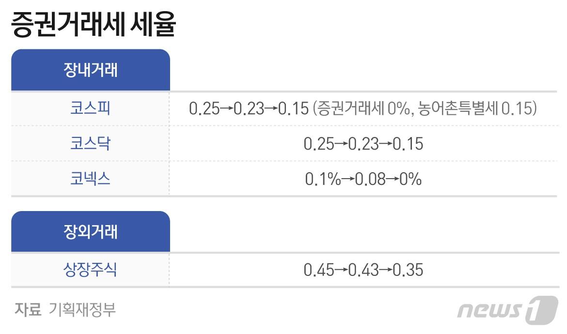 본문 이미지 - ⓒ News1 최수아 디자이너