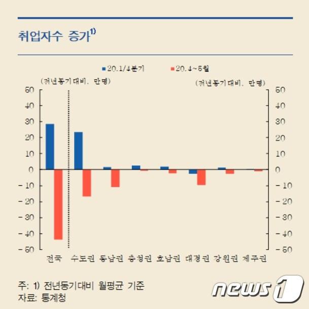 본문 이미지 - ⓒ 뉴스1
