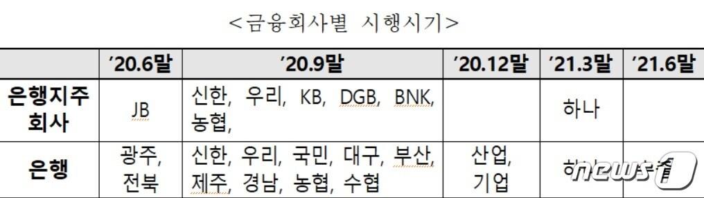 본문 이미지 - ⓒ 뉴스1