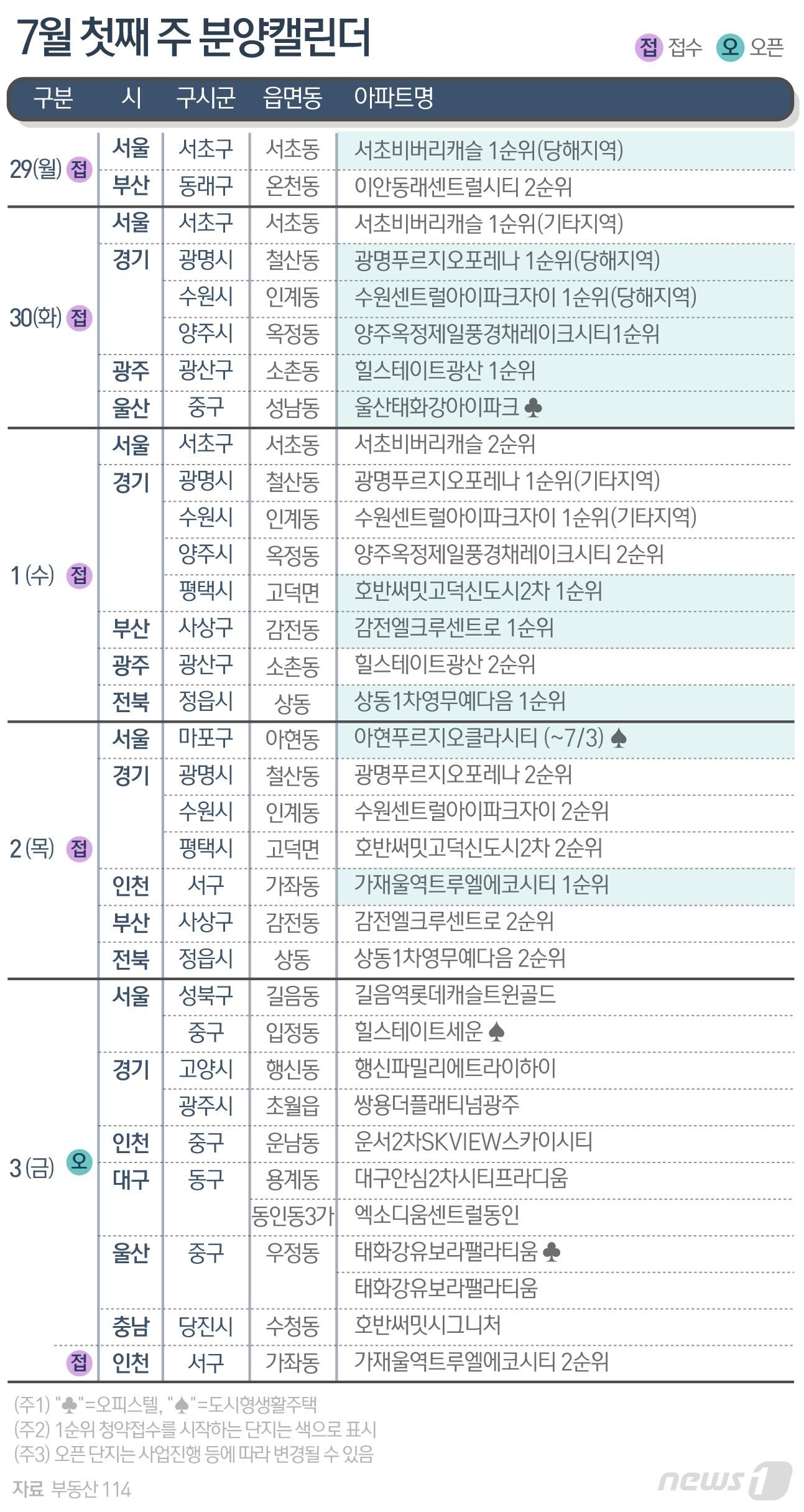 본문 이미지 - ⓒ News1 최수아 디자이너