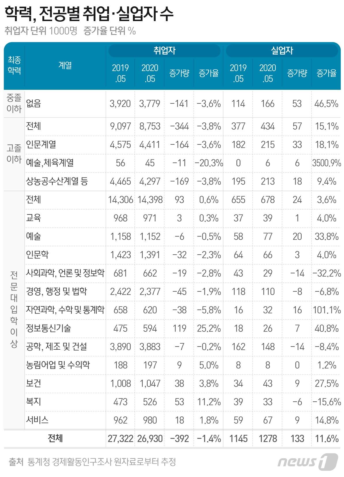 본문 이미지 - ⓒ News1 최수아 디자이너
