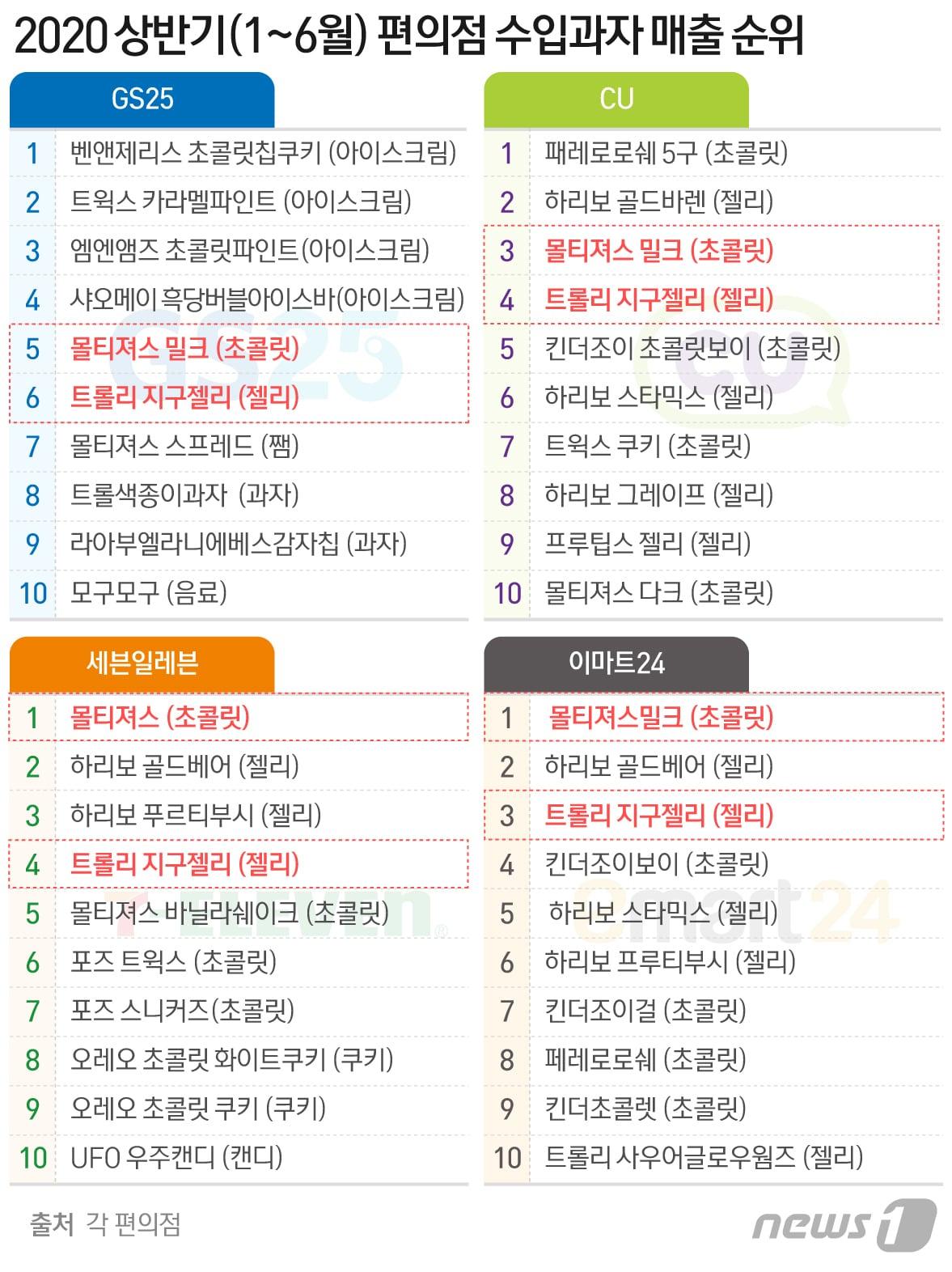 본문 이미지 - ⓒ News1 최수아 디자이너