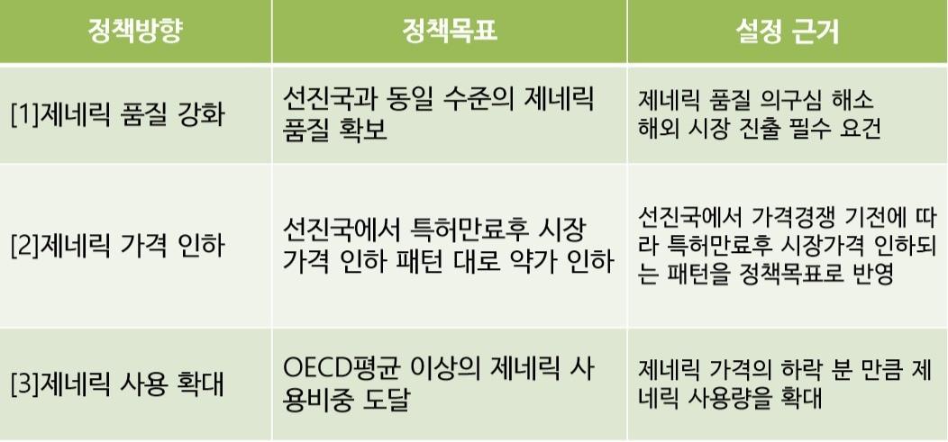 본문 이미지 - 국내 의약품 공급 개선을 위한 제네릭 공급 구조혁신 정책 목표(사진출처=이상원 성균관대교수 발표자료)ⓒ 뉴스1
