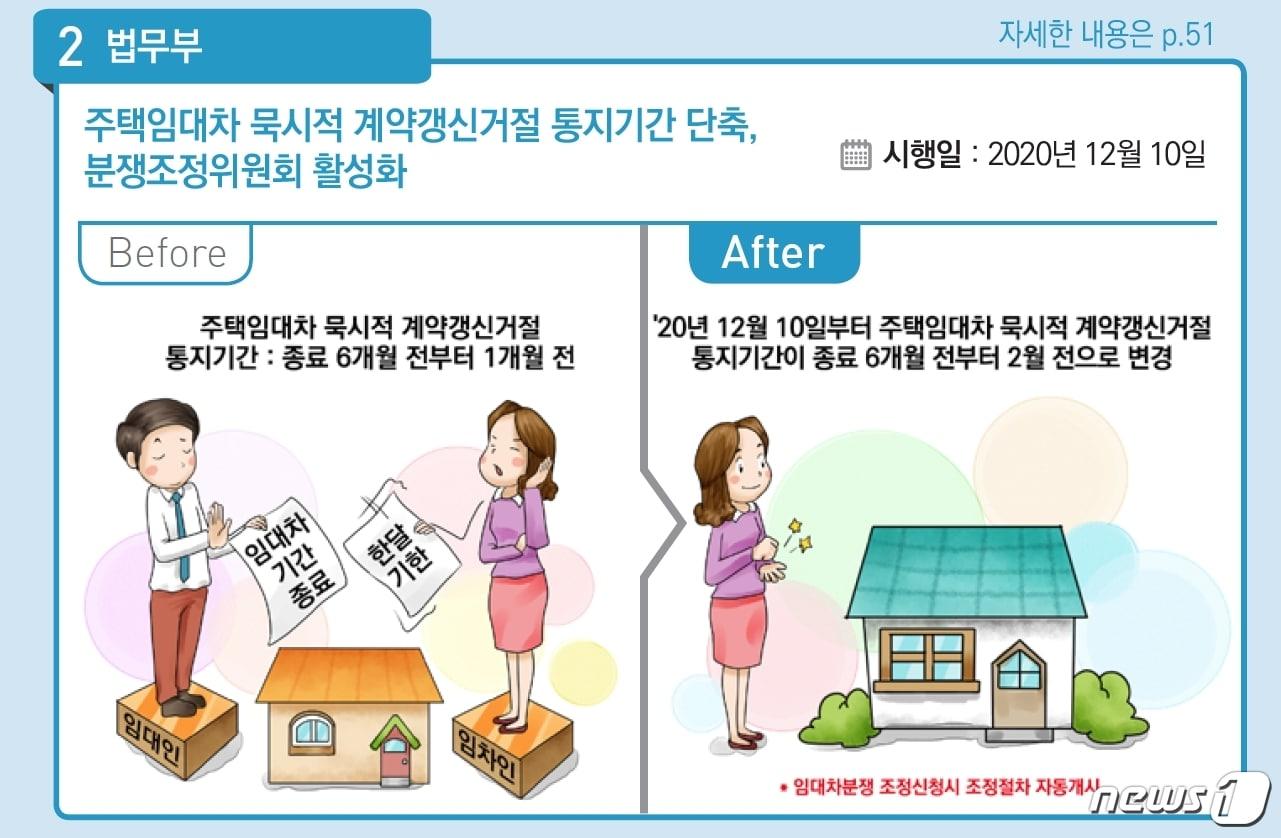 본문 이미지 - 2020년 하반기부터 이렇게 달라집니다 삽화(기획재정부 제공)/ ⓒ 뉴스1