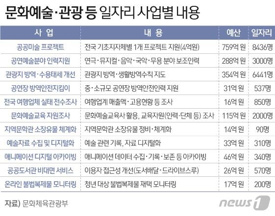 본문 이미지 - ⓒ News1 이은현 디자이너