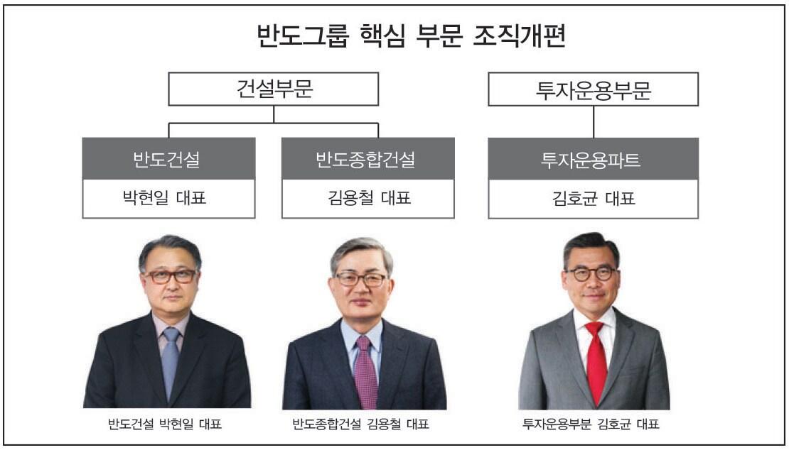본문 이미지 - 반도그룹 핵심 부문 조직도. 반도건설 제공. /뉴스1