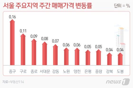 본문 이미지 - ⓒ News1 이은현 디자이너
