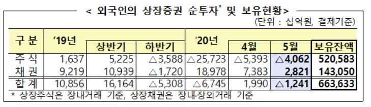 본문 이미지 - (금융감독원 제공)ⓒ 뉴스1