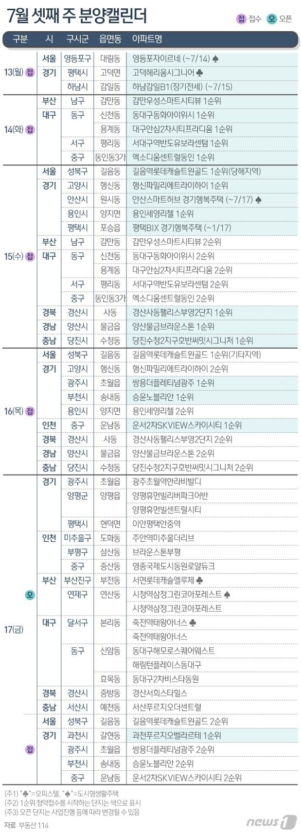 본문 이미지 - ⓒ News1 최수아 디자이너