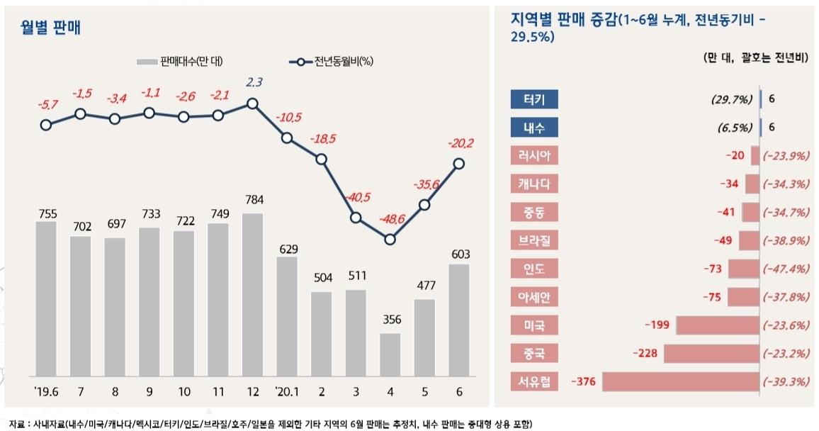 본문 이미지 - 코로나19 팬데믹 이후 글로벌 자동차시장 전망 보고서(현대자동차그룹 제공)ⓒ 뉴스1