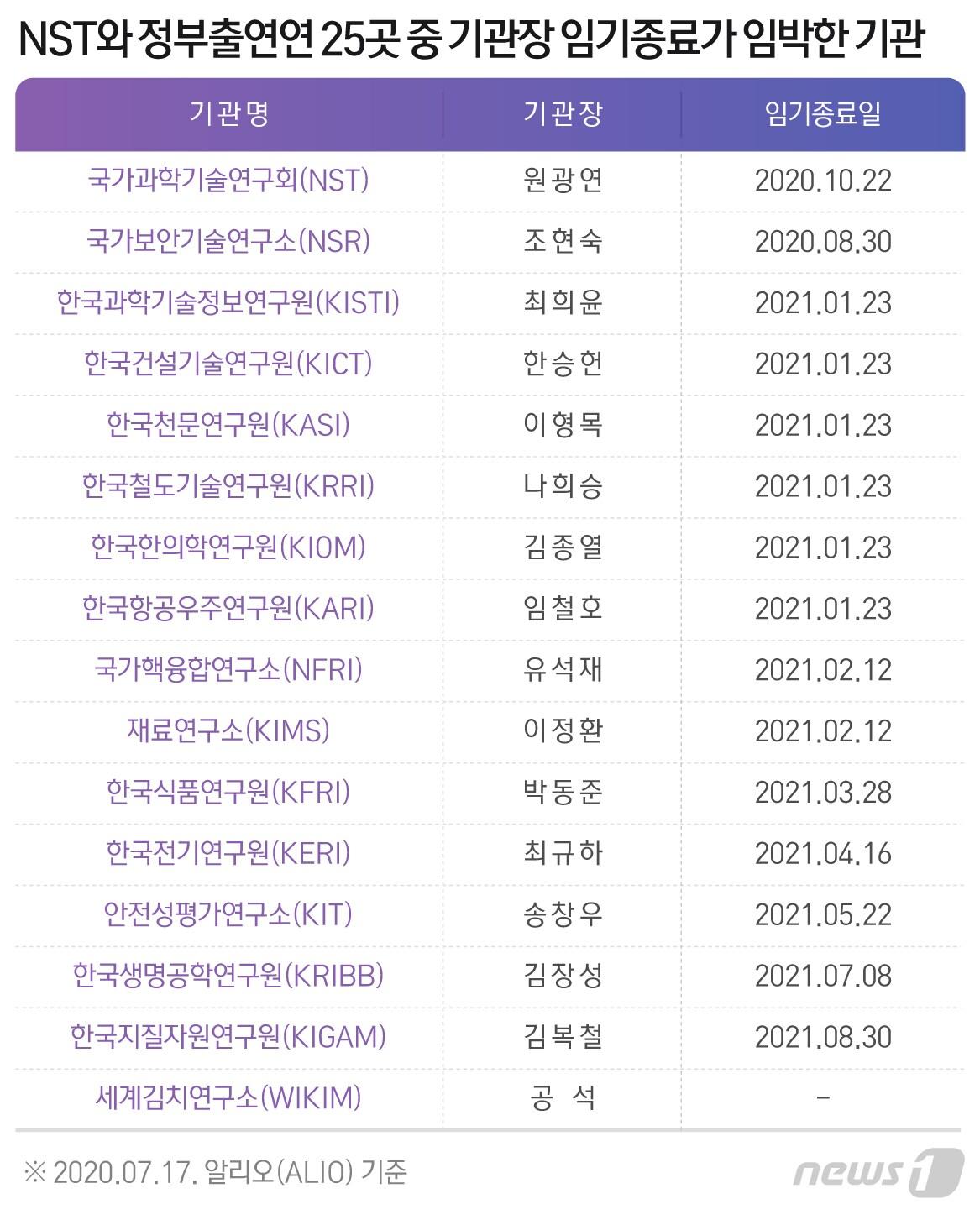 본문 이미지 - ⓒ News1 최수아 디자이너