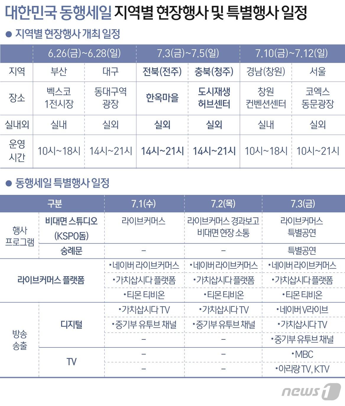 본문 이미지 - ⓒ News1 최수아 디자이너