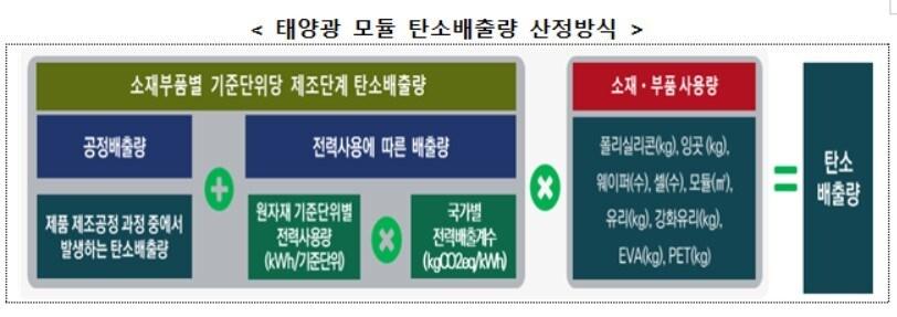 본문 이미지 - (산업통상자원부 제공) ⓒ 뉴스1