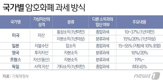 본문 이미지 - ⓒ News1 이은현 디자이너