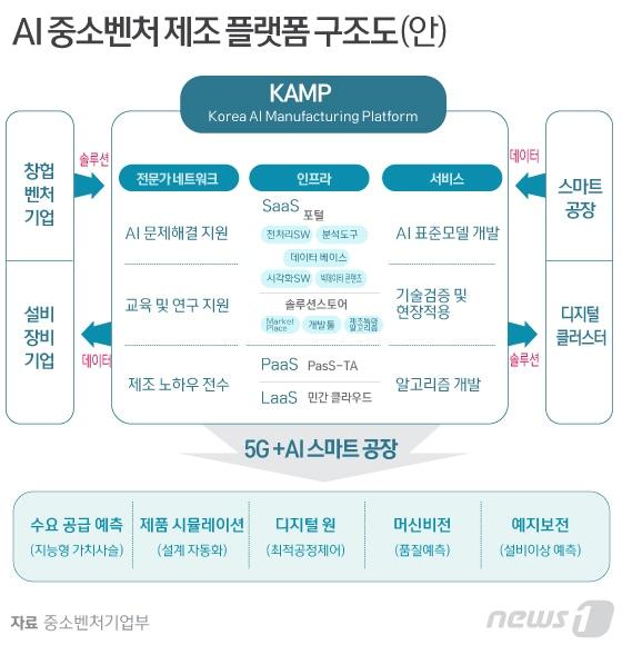 본문 이미지 - ⓒ News1 김일환 디자이너