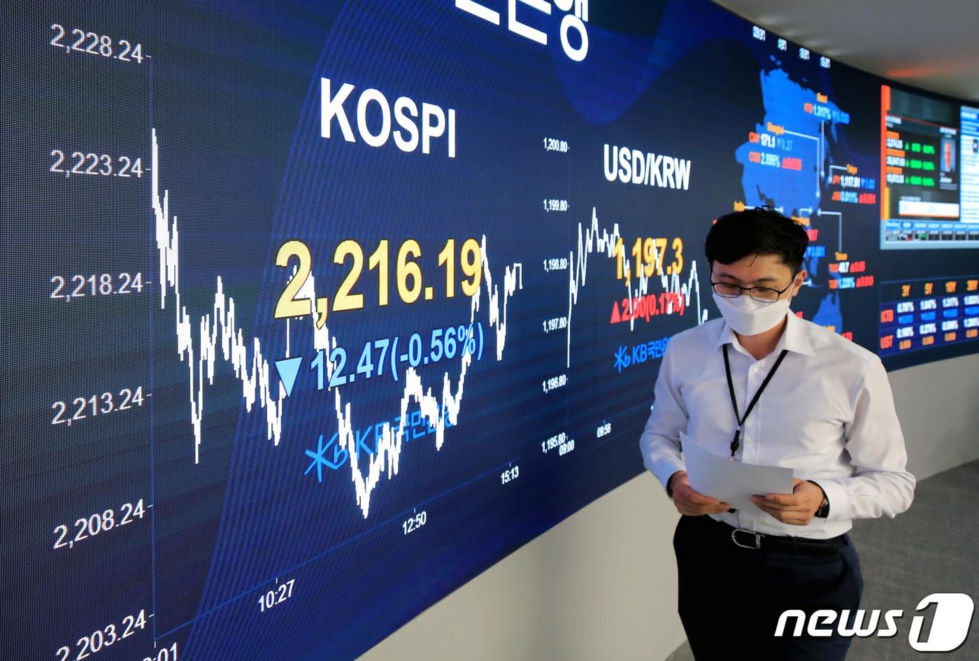 본문 이미지 - 23일 오후 서울 영등포구 KB국민은행 여의도지점 딜링룸 전광판에 코스피 지수가 전일대비 12.47포인트( 0.56%) 내린 2,216.19를 나타내고 있다.  2020.7.23/뉴스1 ⓒ News1 구윤성 기자