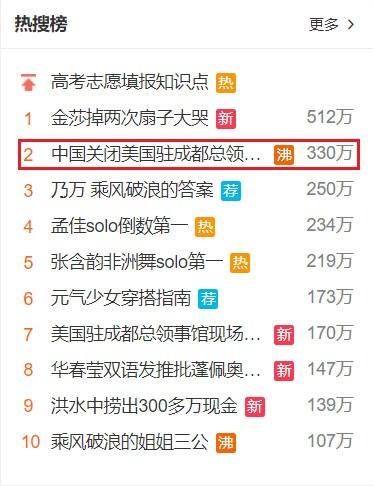 본문 이미지 - 24일 오후 3시(현지시간) 중국 웨이보 검색어 순위. '중국 청두 주재 미국 총영사관 폐쇄'가 2위에 올라있다. ⓒ 뉴스1