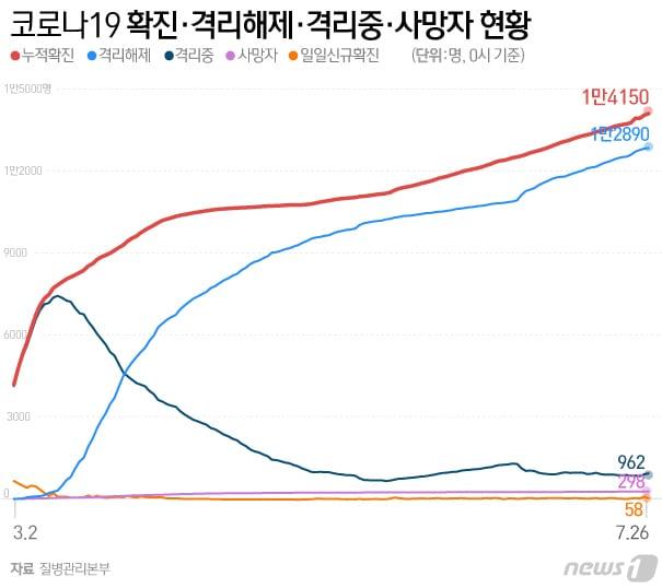 본문 이미지 - ⓒ News1 김일환 디자이너