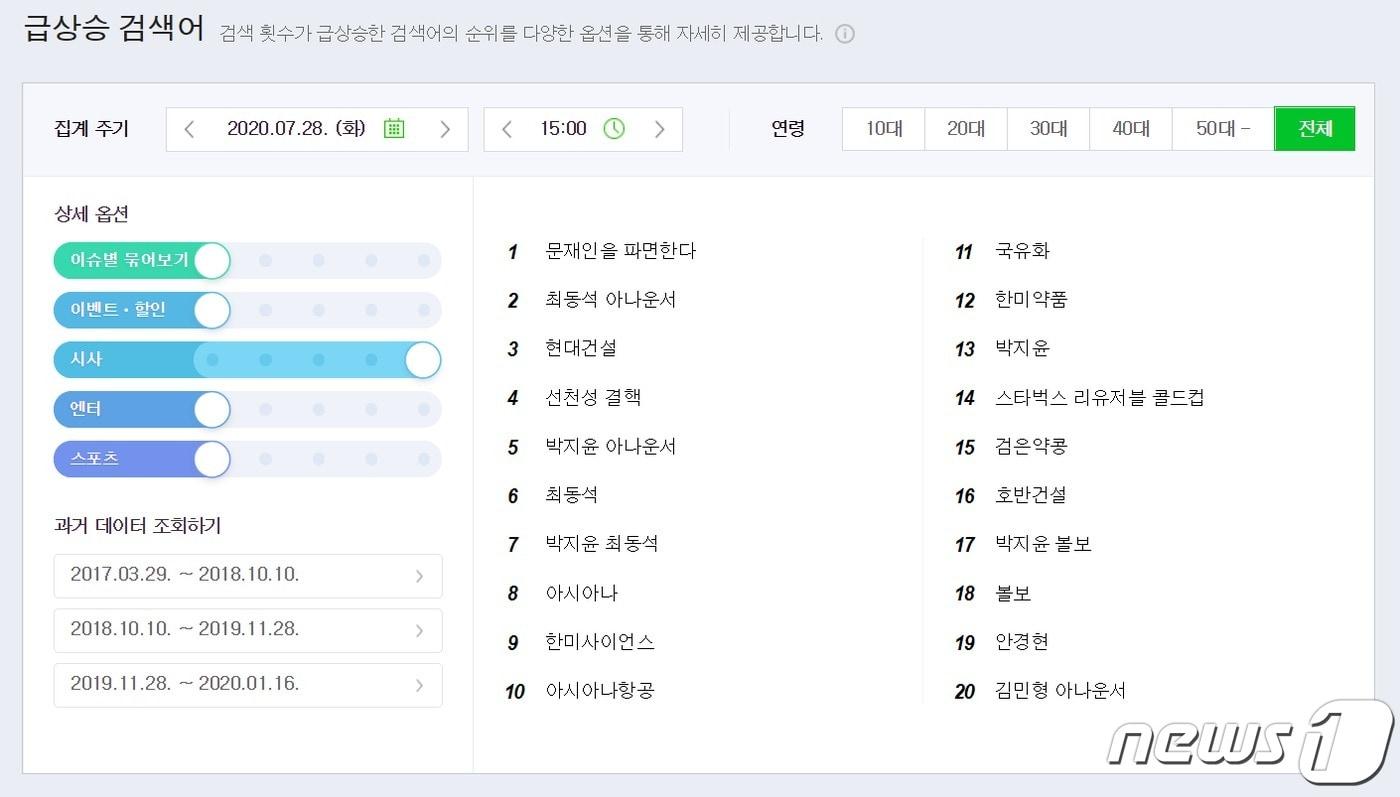 본문 이미지 - 네이버 실검-문재인 파면ⓒ 뉴스1