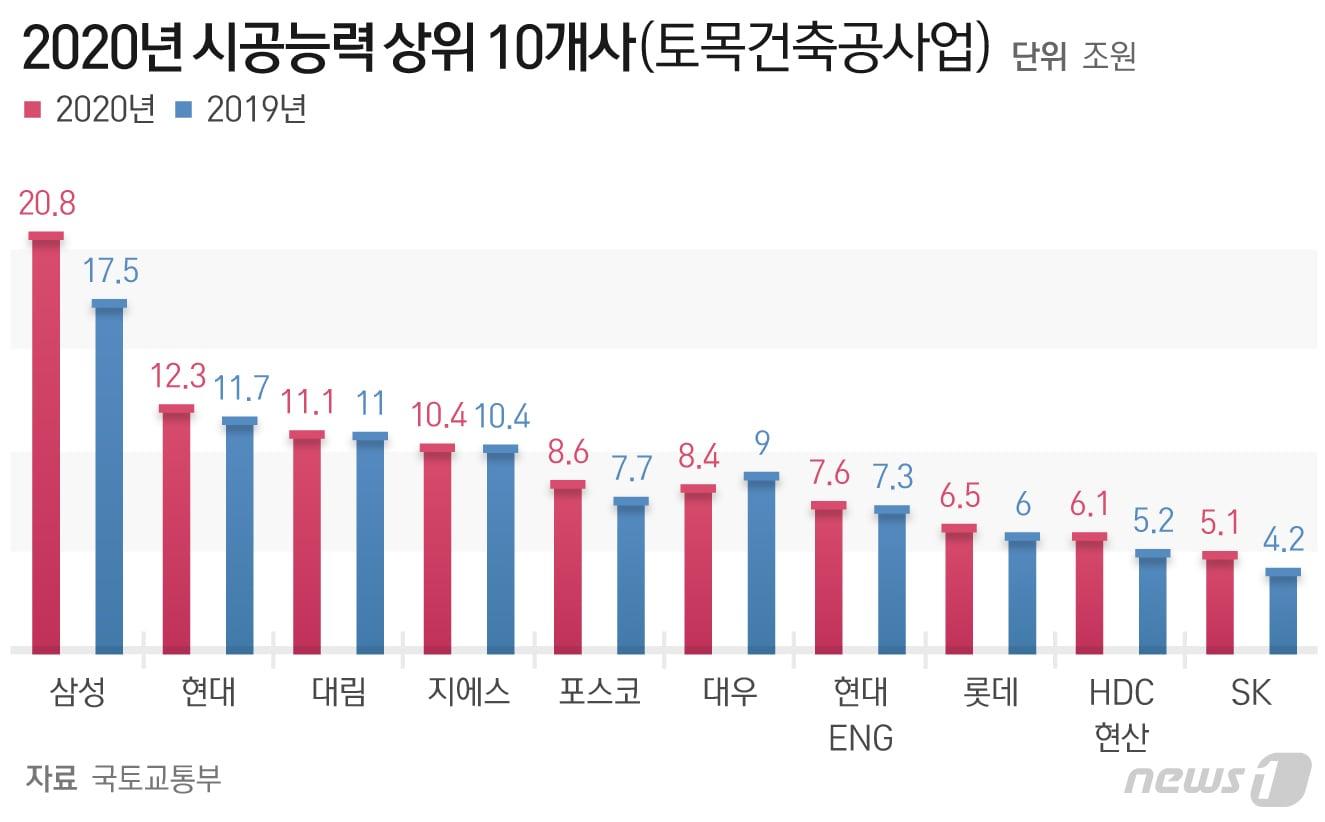 본문 이미지 - ⓒ News1 최수아 디자이너