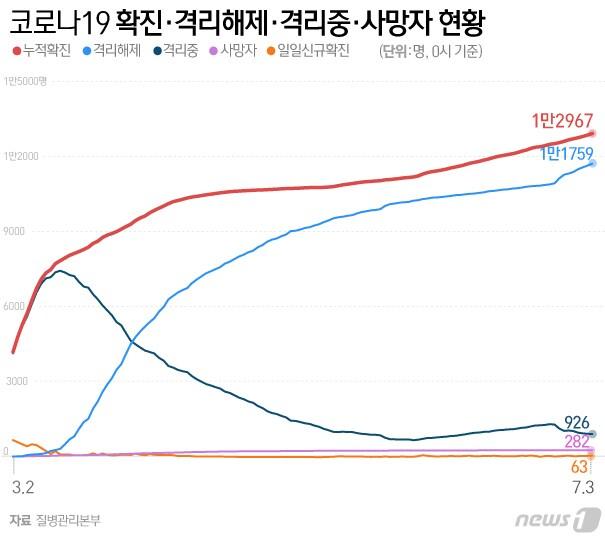 본문 이미지 - ⓒ News1 김일환 디자이너
