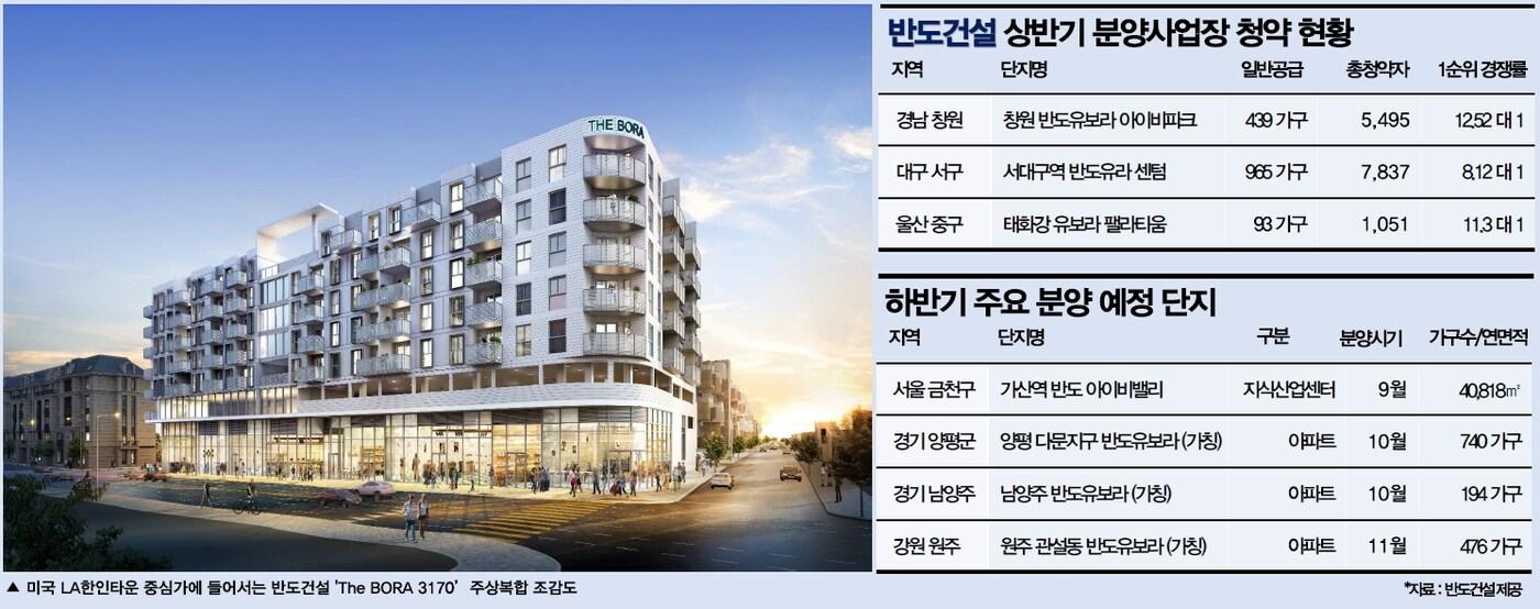 본문 이미지 - 반도건설 상반기 실적. 반도건설 제공. /뉴스1