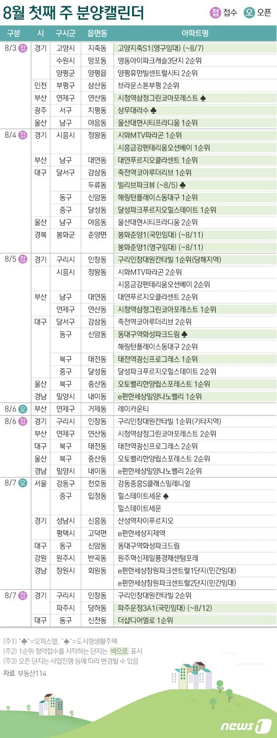 본문 이미지 - ⓒ News1 이은현 디자이너