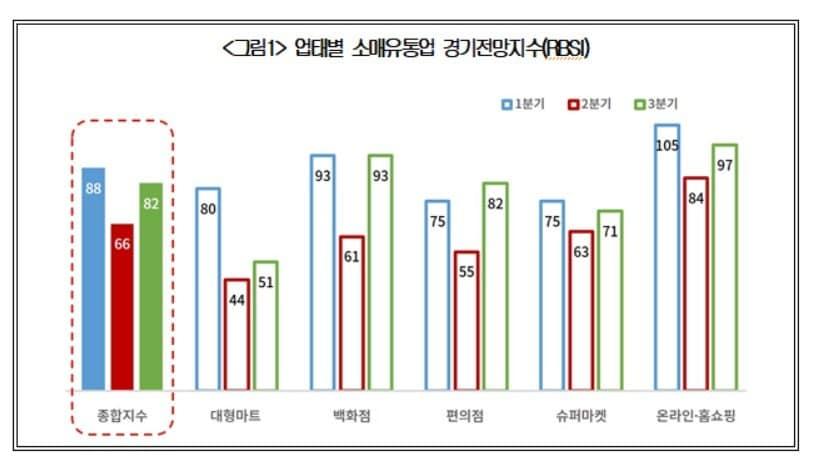 본문 이미지 - (대한상의 제공) ⓒ 뉴스1