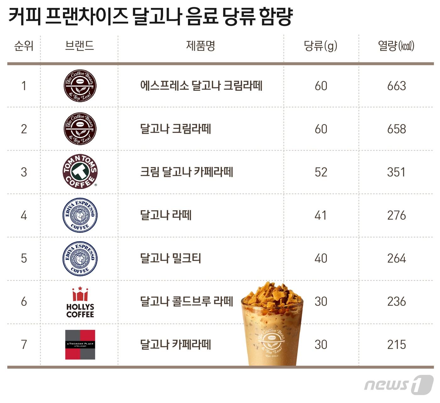 본문 이미지 - ⓒ News1 최수아 디자이너
