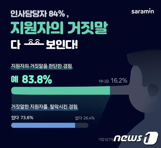 본문 이미지 - ⓒ 뉴스1