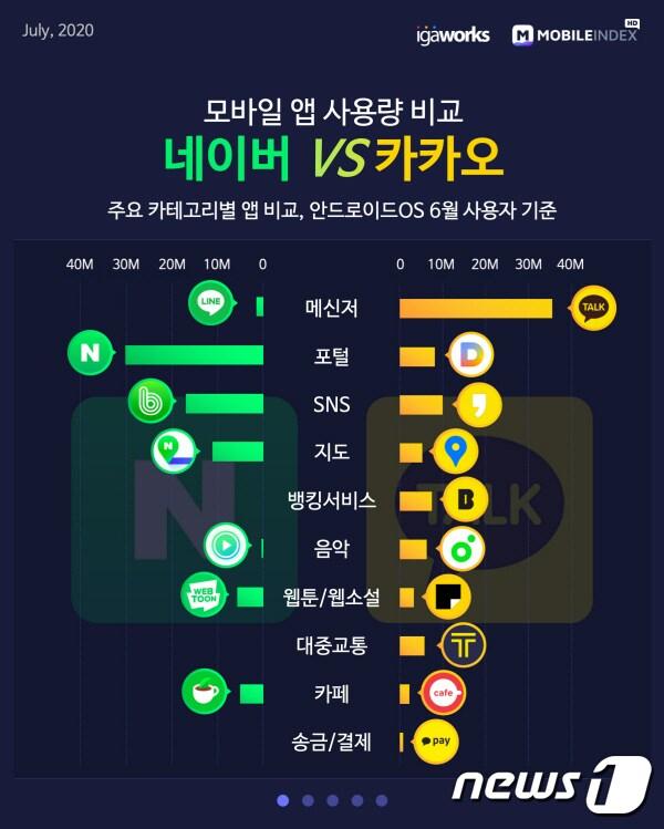 본문 이미지 - (아이지에이웍스 제공)ⓒ 뉴스1