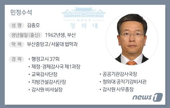 본문 이미지 - ⓒ News1 김일환 디자이너