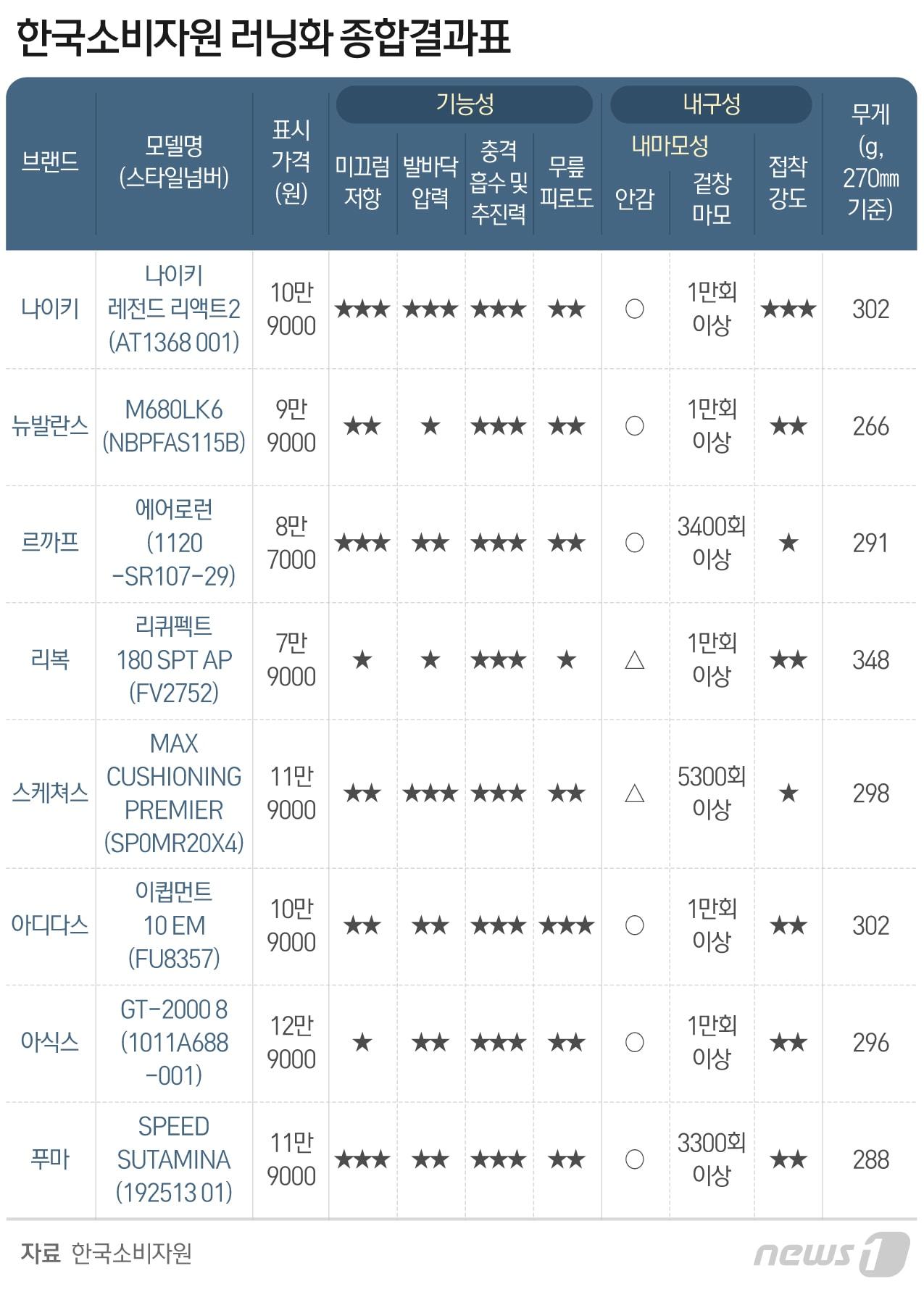 본문 이미지 - ⓒ News1 최수아 디자이너
