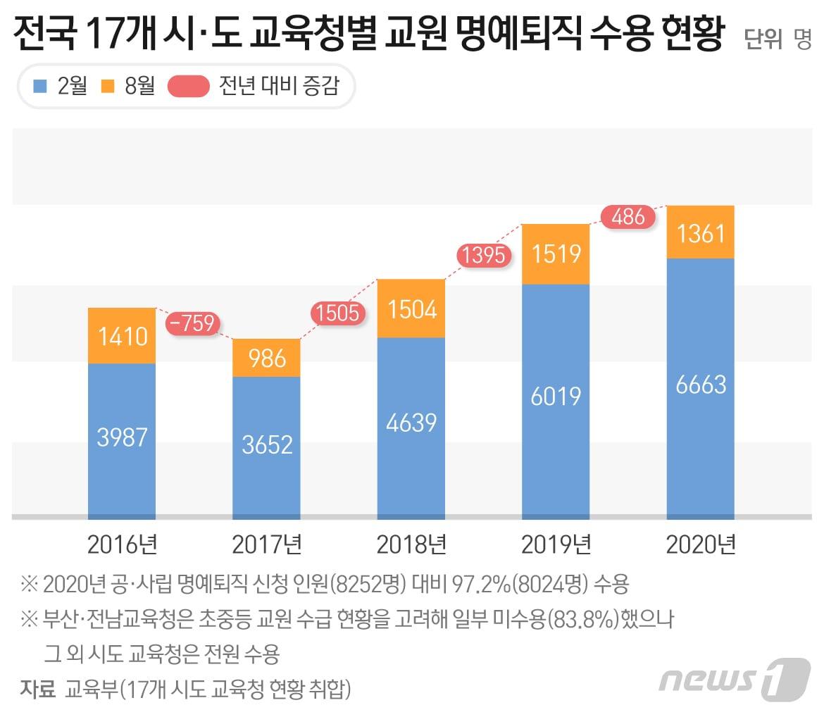 본문 이미지 - ⓒ News1 최수아 디자이너