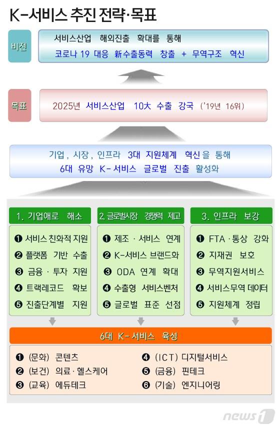 본문 이미지 - ⓒ News1 이은현 디자이너